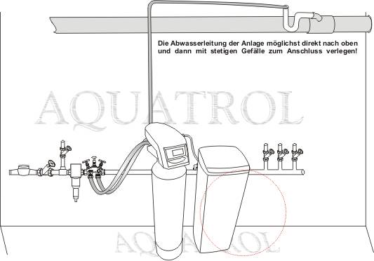 2-Tank-Modell AQUATROL-Basic 1060S